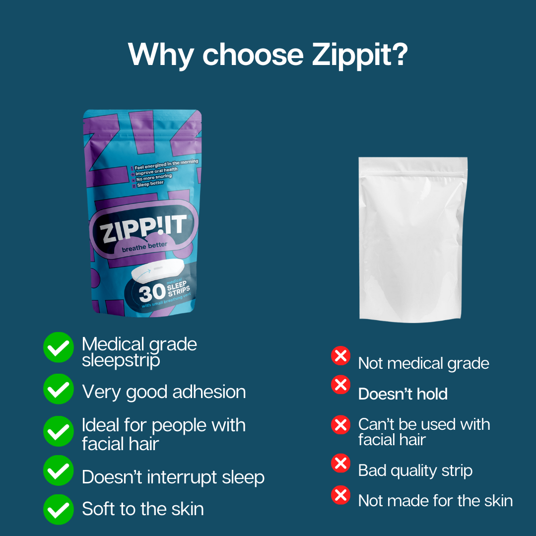 Bundle - Mouth Tape & Nasal Strips - Zippit